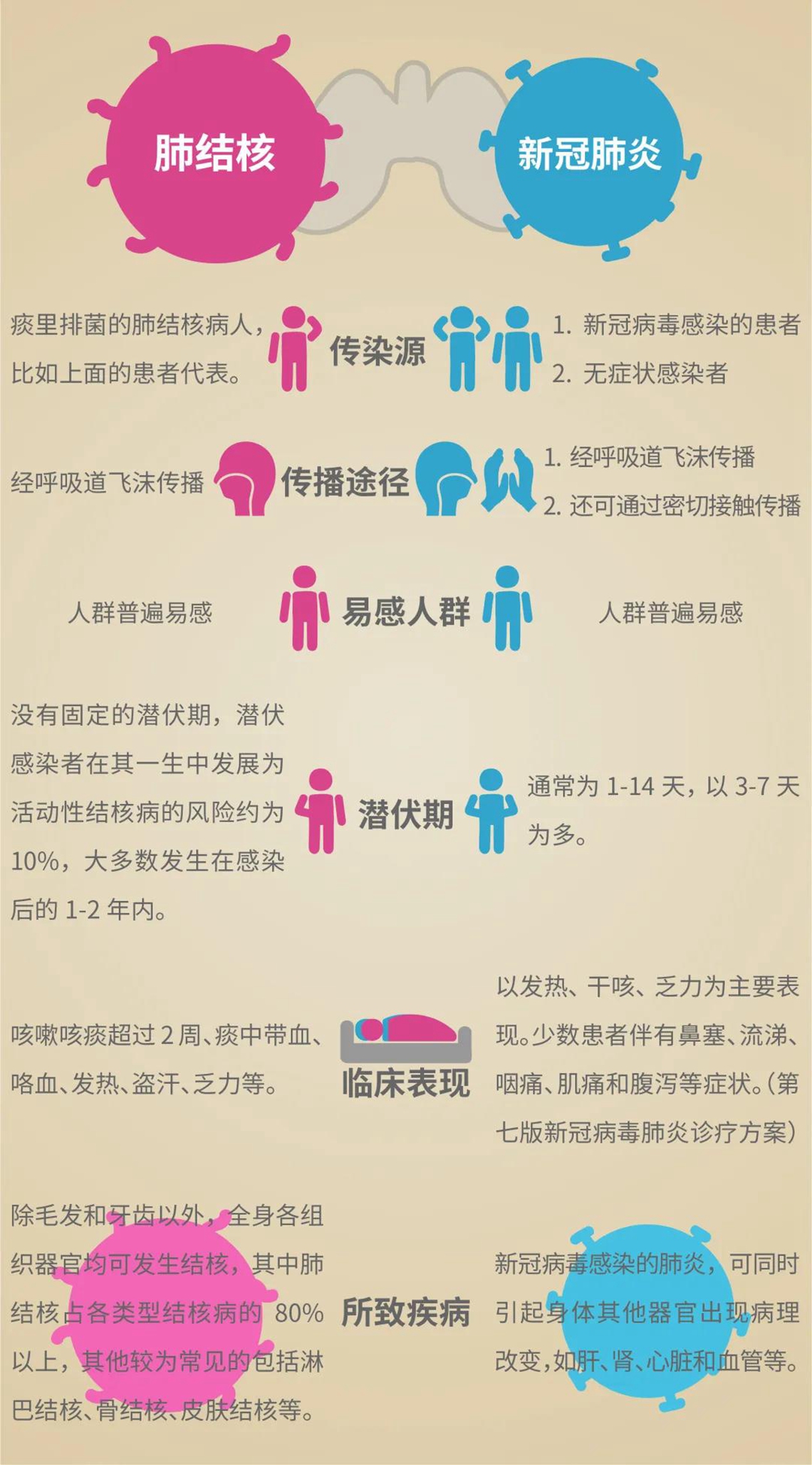 新冠与肺结核传播途径.jpg