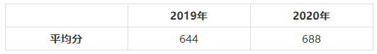 中考总分平均分.png